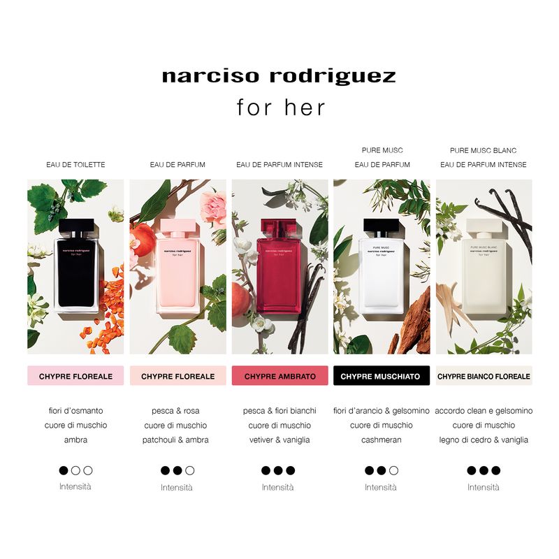 Narciso Rodriguez FOR HER PURE MUSC BLANC EAU DE PARFUM INTENSE 100ml