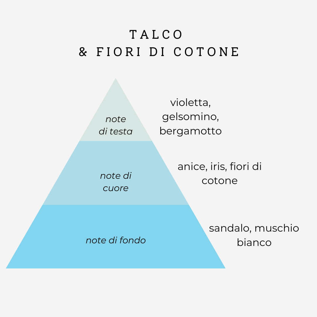 SILIUM KIT CREMA CORPO TALCO FIORI DI COTONE – IDRATAZIONE+ PROFUMO PER CAPELLI IDRATANTE